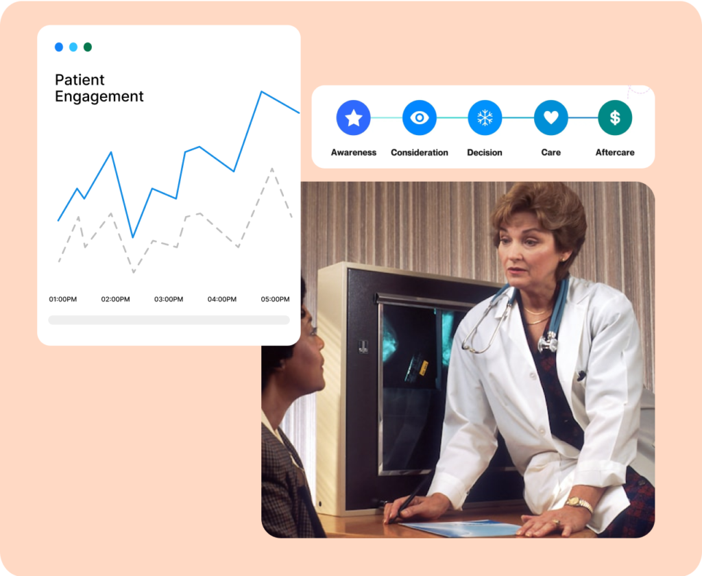 Patient Engagement Experience 11 Doctor discussing care with patient alongside patient engagement analytics and healthcare journey stages.