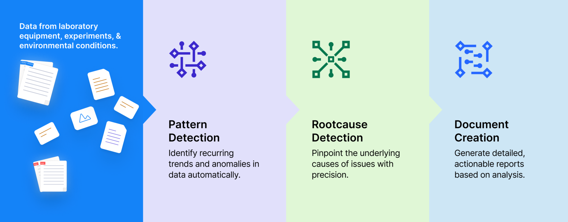 Research & Root Cause Analysis 9 Research & Root Cause Analysis 7