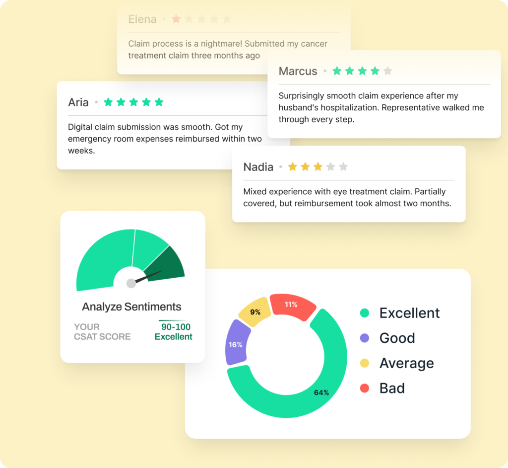 Claims Processing and Automation 13 Visualization of customer sentiment and feedback analysis for claims experience with ratings, comments, and CSAT score charts.