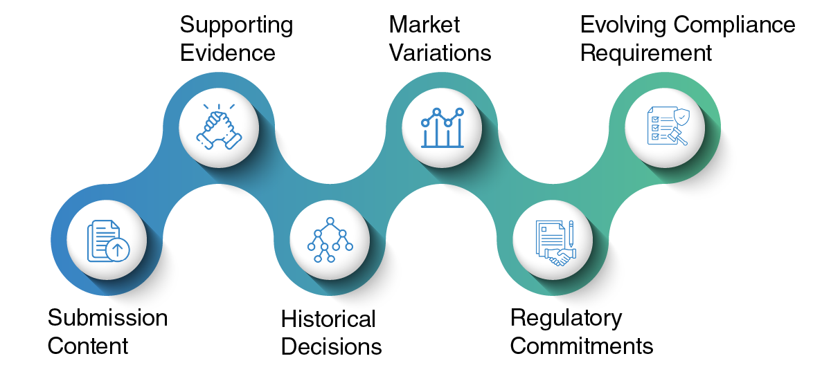 A true regulatory knowledge hub links together